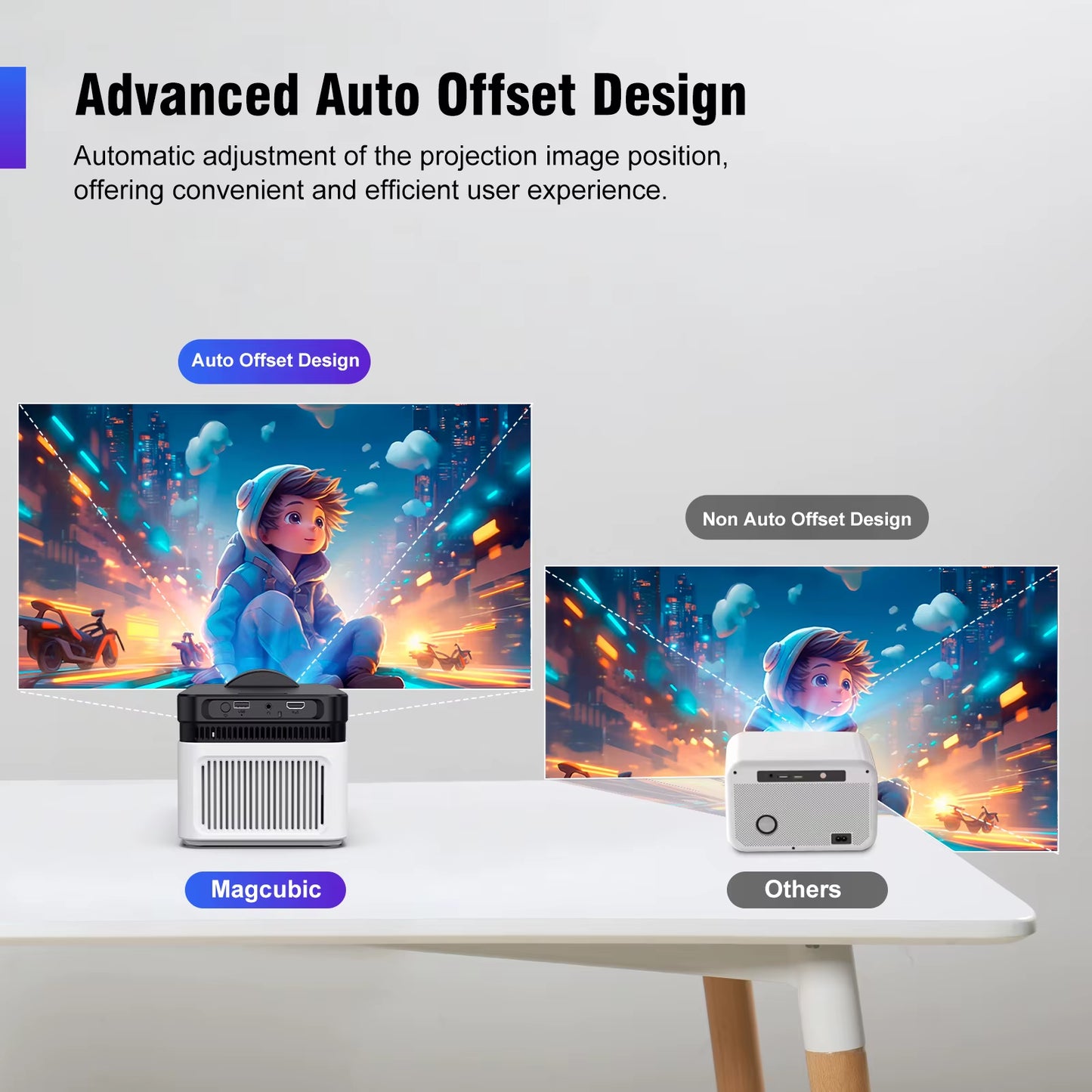 HY450 Video Projector Ultra Short Throw Projector Auto Offset 8K 4K Native 1080P Projector 900ANSI BT5.4 Wifi6 Voice Su